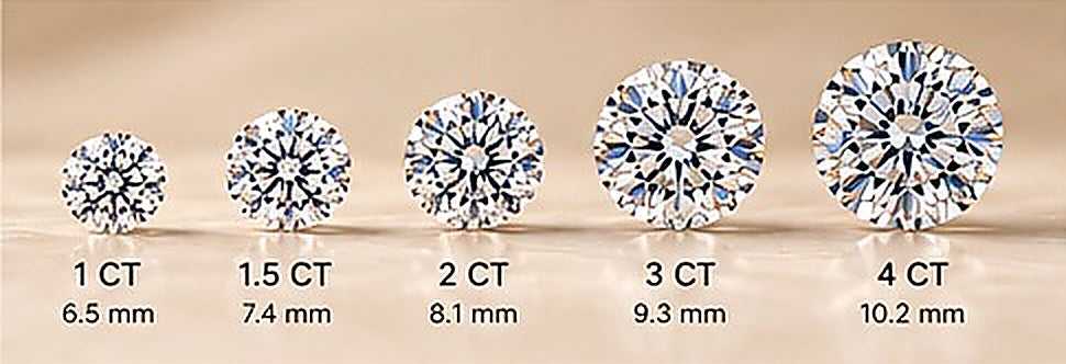 1 to 4 carat diamond size comparison, high-resolution educational image
