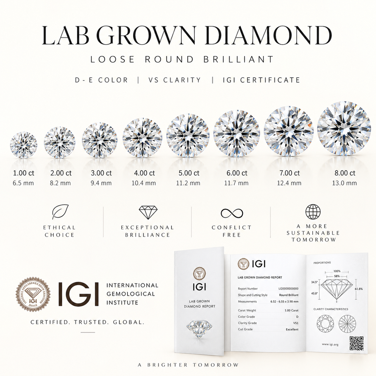 Lab Grown Diamond 1ct–8ct Round Brilliant D–E VS IGI Certified Loose Diamond